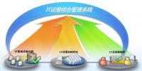 惠普推IT運維綜合管理系統(tǒng)