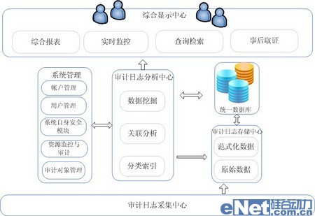 金融行業(yè)需要什么樣的安全審計產(chǎn)品 金融行業(yè)需要什么樣的安全審計產(chǎn)品