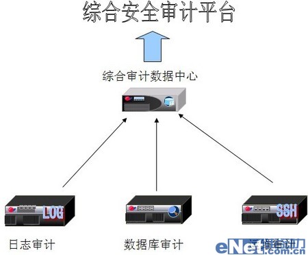 金融行業(yè)需要什么樣的安全審計產(chǎn)品 金融行業(yè)需要什么樣的安全審計產(chǎn)品