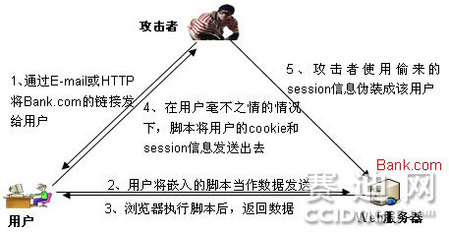 安全專家:論智能電網(wǎng)安全建設(shè)重點(diǎn) 安全專家:論智能電網(wǎng)安全建設(shè)重點(diǎn)