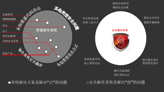 JHSE椒圖主機(jī)安全環(huán)境系統(tǒng)