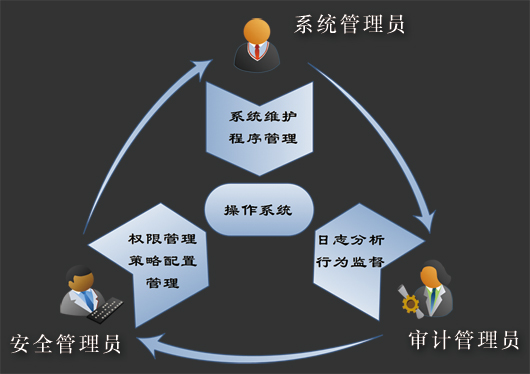 JHSE椒圖主機(jī)安全環(huán)境系統(tǒng)