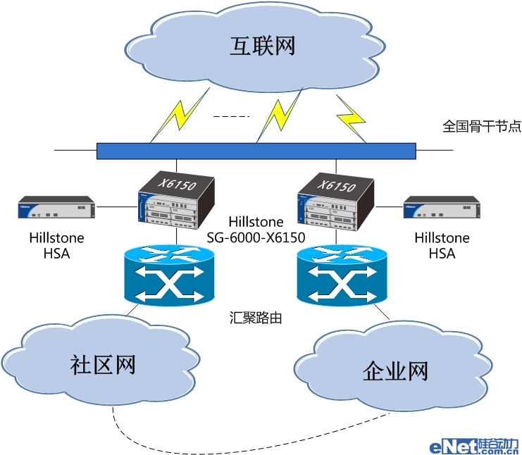方正、Hillstone聯(lián)手打造