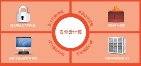 普華虛擬化資源管理平臺(tái)打造四位一體模式 普華虛擬化資源管理平臺(tái)打造四位一體模式