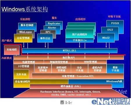 從“底”做起，實現(xiàn)企業(yè)信息防泄漏