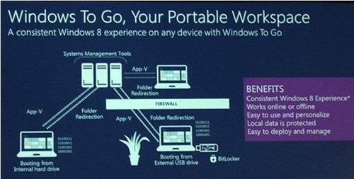 Windows 8，讓制造業(yè)變得更加“智能” 