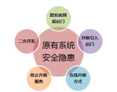 信息化新挑戰(zhàn)，國產(chǎn)軟件是否真的有戲可唱?