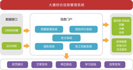 中國大唐集團(tuán)公司信息化建設(shè)