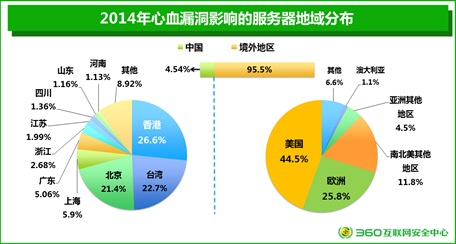 年度網(wǎng)站安全報(bào)告:26%電商網(wǎng)站存高危漏洞