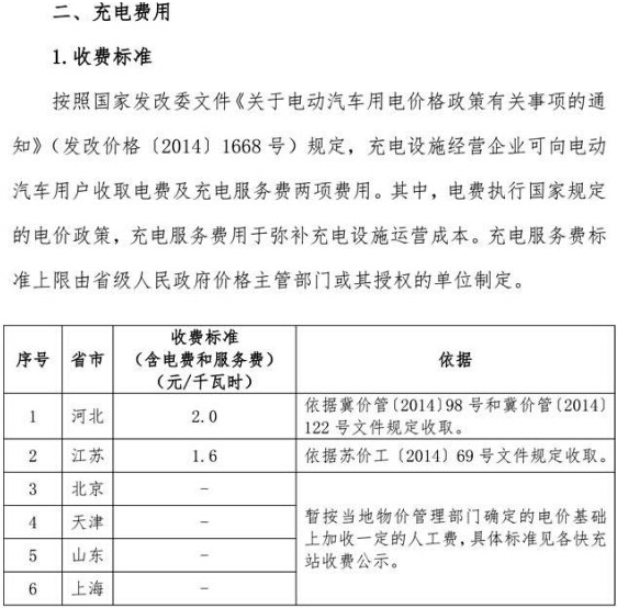 國(guó)家電網(wǎng)高速公路快充網(wǎng)絡(luò)服務(wù)指南發(fā)布