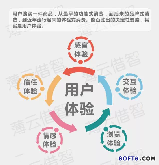 傳統(tǒng)企業(yè)與互聯(lián)網(wǎng)怎樣融合？