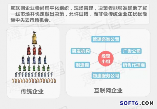 傳統(tǒng)企業(yè)與互聯(lián)網(wǎng)怎樣融合？