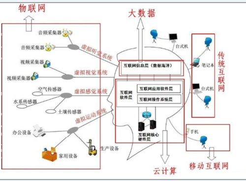 大數(shù)據(jù)、云計算、物聯(lián)網(wǎng)三者是什么關(guān)系