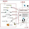大數(shù)據(jù)、云計算、物聯(lián)網(wǎng)三者是什么關系