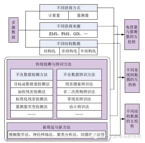 【學(xué)術(shù)】智能配電網(wǎng)大數(shù)據(jù)應(yīng)用需求和場景分析研究