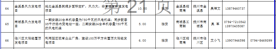 江西省發(fā)布2672個(gè)面向社會(huì)招商項(xiàng)目：火電17個(gè)、風(fēng)電18個(gè)（名單）