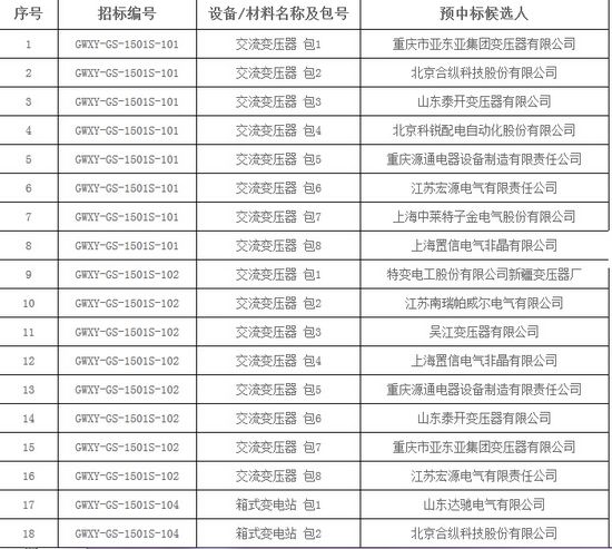 大單花落誰(shuí)家！國(guó)網(wǎng)17個(gè)網(wǎng)省2015年第一批配網(wǎng)設(shè)備中標(biāo)名單