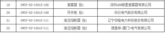 大單花落誰(shuí)家！國(guó)網(wǎng)17個(gè)網(wǎng)省2015年第一批配網(wǎng)設(shè)備中標(biāo)名單