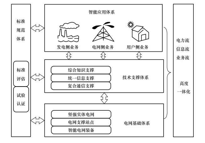 【筆記】于華鵬:被放大和縮小的“互聯(lián)網(wǎng)+能源”