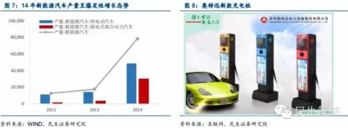 能源互聯(lián)網(wǎng)：產(chǎn)業(yè)鏈投資機(jī)遇在何方？