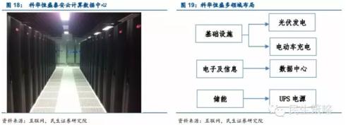 能源互聯(lián)網(wǎng):產(chǎn)業(yè)鏈投資機(jī)遇在何方