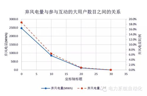 能源互聯(lián)網(wǎng)之美在于隨“風”而動