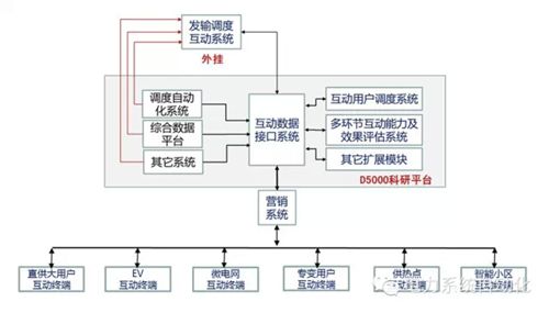 能源互聯(lián)網(wǎng)之美在于隨“風”而動