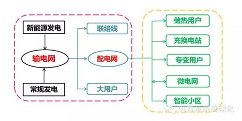 能源互聯(lián)網(wǎng)之美在于隨“風”而動