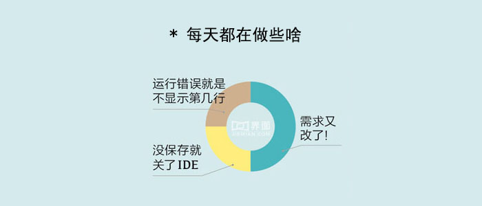技術(shù)分享