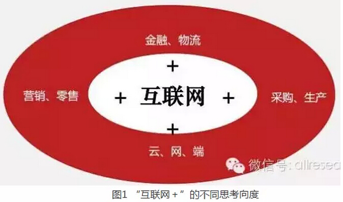 高紅冰：發(fā)揮政府部門推動作用、釋放“互聯(lián)網(wǎng)＋”紅利