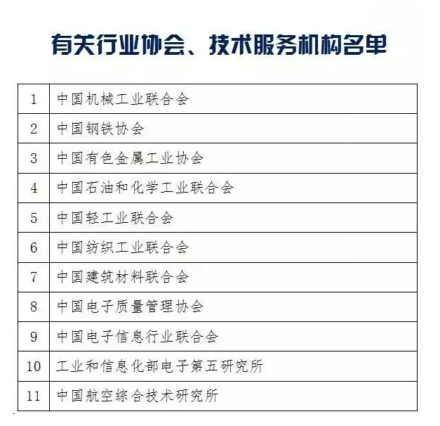 工信部今年擬遴選約30個(gè)全國(guó)質(zhì)量標(biāo)桿