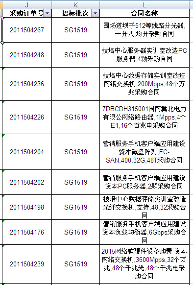 國(guó)網(wǎng)2015年第二批信息化項(xiàng)目（設(shè)備）等批次合同簽訂情況發(fā)布
