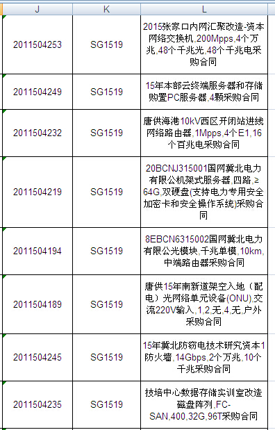 國網(wǎng)2015年第二批信息化項(xiàng)目（設(shè)備）等批次合同簽訂情況發(fā)布