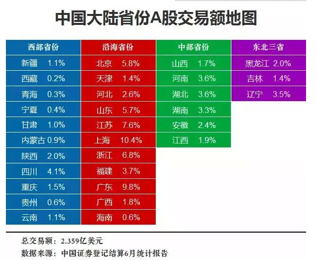 中國各省股市被套排行榜，多空最終決戰(zhàn)日或在7月17