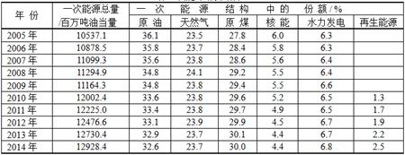 能源互聯(lián)網(wǎng)應(yīng)該是這樣的...(圖)