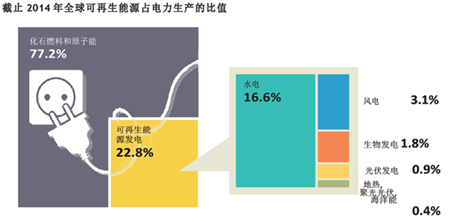 能源互聯(lián)網(wǎng)應該是這樣的...(圖)