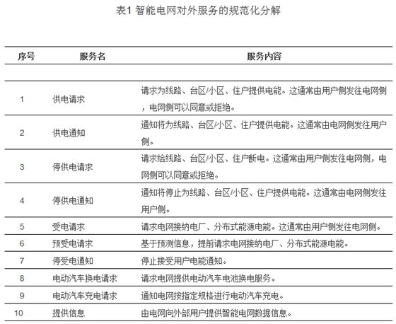 支撐智慧城市的智能電網服務接口設計