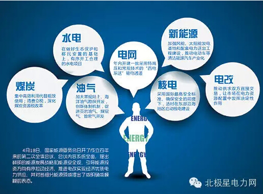 新電改盛宴下的“隱患”:售電側(cè)競爭政策令人費解