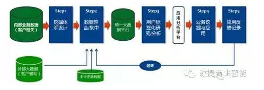 傳統(tǒng)企業(yè)如何挖掘自身大數(shù)據(jù)的價(jià)值 ？