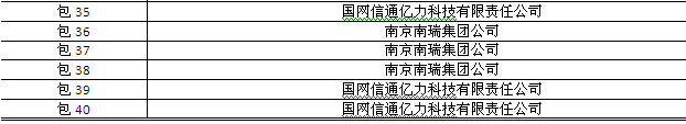 國網(wǎng)2015年第三批信息化項目（設(shè)備、調(diào)度控制系統(tǒng)）中標(biāo)公告