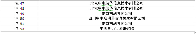 國網(wǎng)2015年第三批信息化項目（設備、調(diào)度控制系統(tǒng)）中標公告