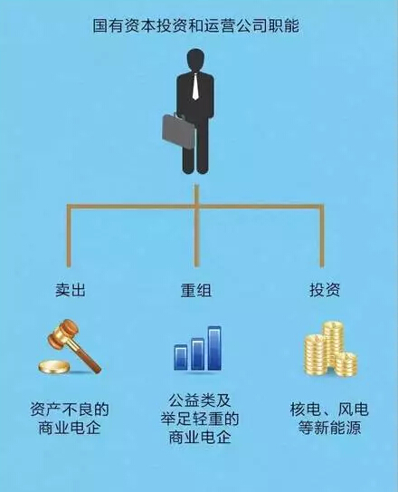 聽說，電力行業(yè)的“新老板”來了!