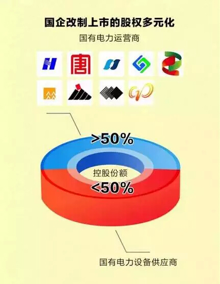 聽說，電力行業(yè)的“新老板”來了!