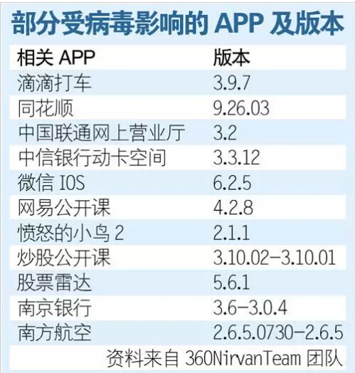 安全神話再被打破，自身創(chuàng)新乏力：蘋(píng)果怕不怕用戶流失？