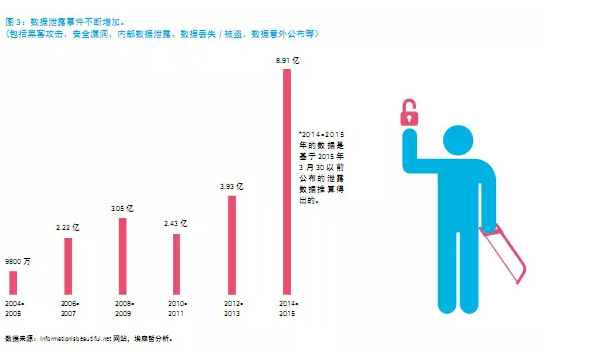 還在“用戶名+密碼”？已經(jīng)out了
