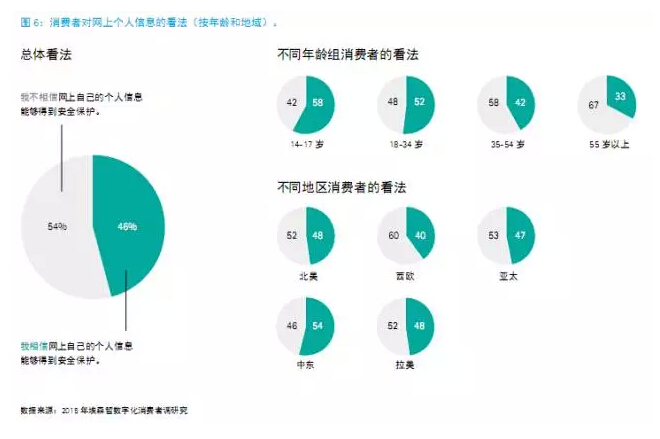 還在“用戶名+密碼”？已經(jīng)out了
