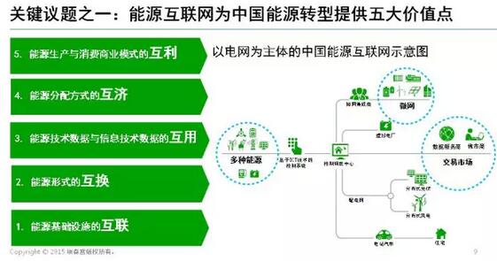 能源互聯(lián)網(wǎng)帶來近萬億美元市場，誰能分享能源轉(zhuǎn)型紅利？