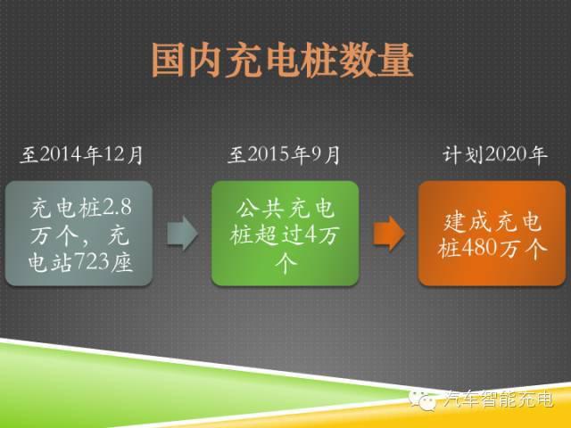 一份精簡全面的充電樁市場報告，讓你秒變行業(yè)達(dá)人！