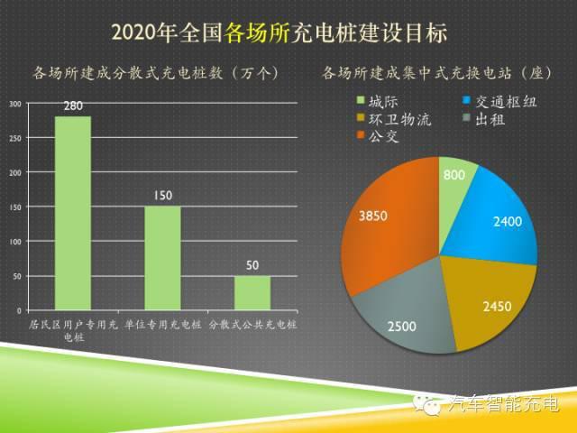 一份精簡全面的充電樁市場報告，讓你秒變行業(yè)達(dá)人！