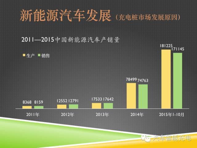 一份精簡全面的充電樁市場報告，讓你秒變行業(yè)達(dá)人！